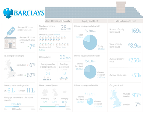 Barclays UK Housing Market Chart Book featuring LonRes market research and data